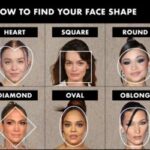 Find Your Face Shape – Identify 8 Common Types in 4 Easy Steps