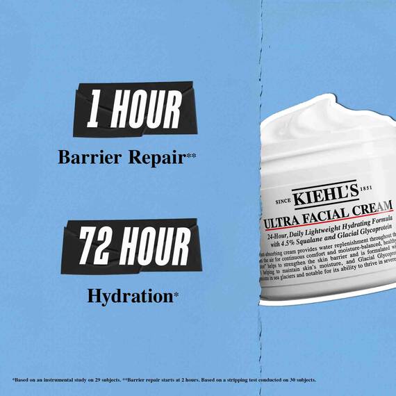 Read more about the article Kiehl’s Ultra Facial Cream Review — The Only Moisturizer You’ll Ever Need